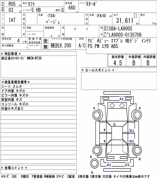 DAIHATSU TAFT