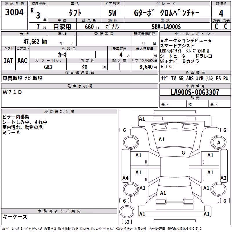 DAIHATSU TAFT