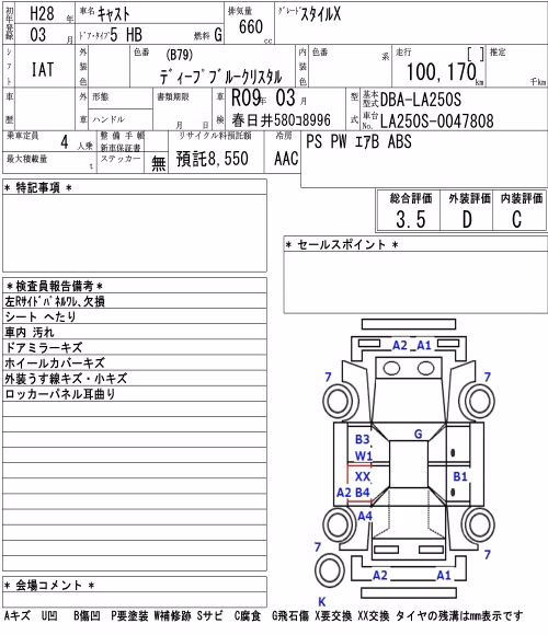 DAIHATSU CAST