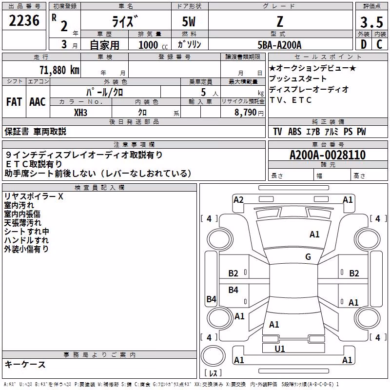 TOYOTA RAIZE