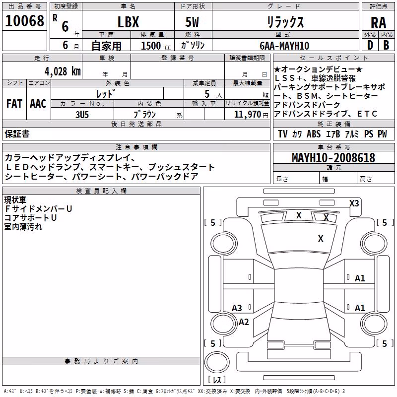 LEXUS LBX