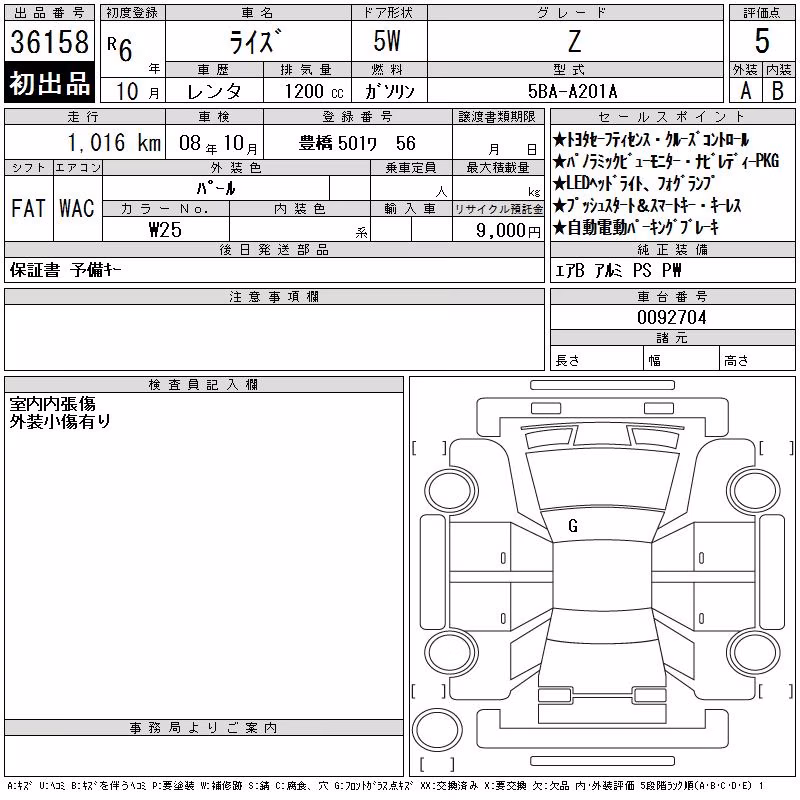 TOYOTA RAIZE