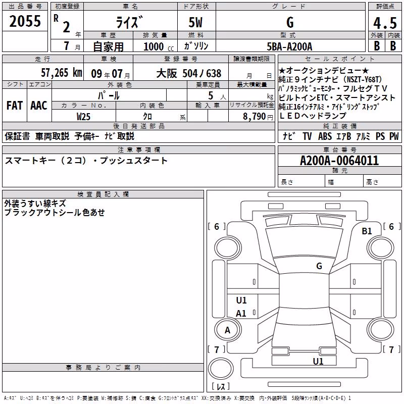 TOYOTA RAIZE