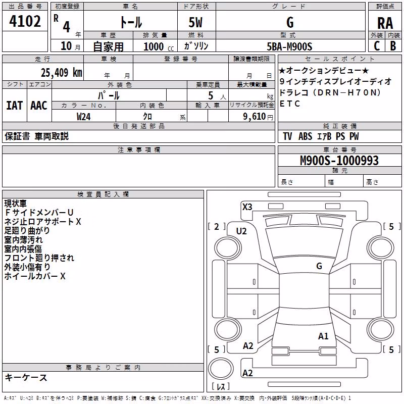 DAIHATSU THOR