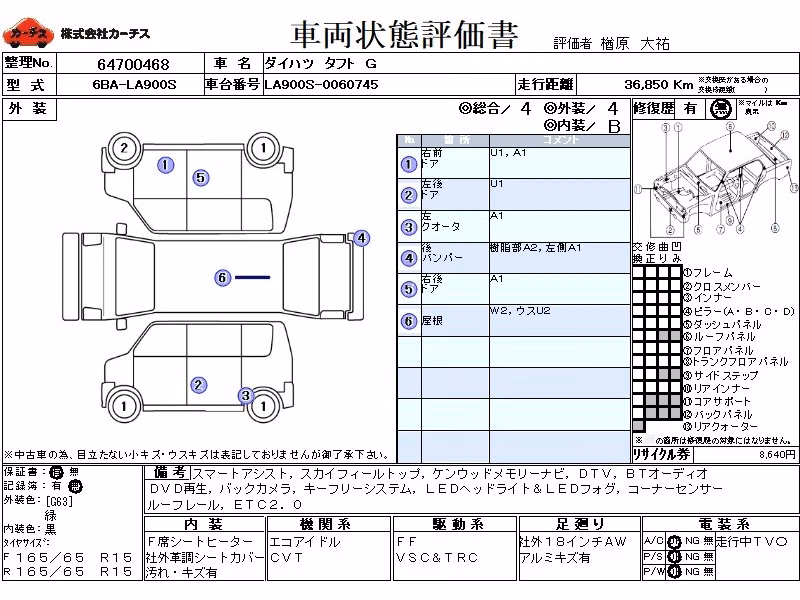DAIHATSU TAFT