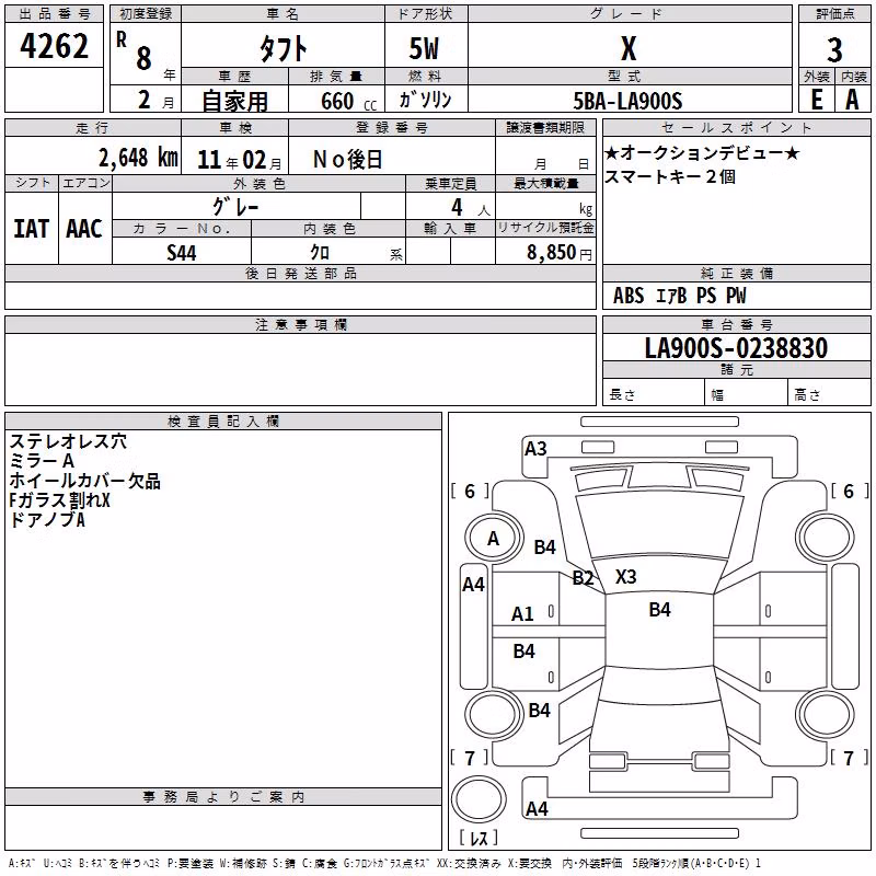 DAIHATSU TAFT