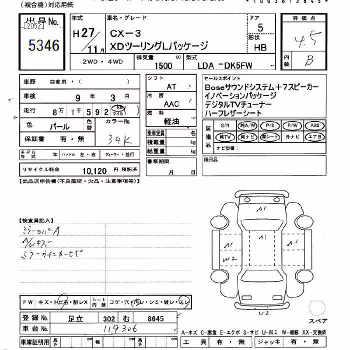 MAZDA CX-3