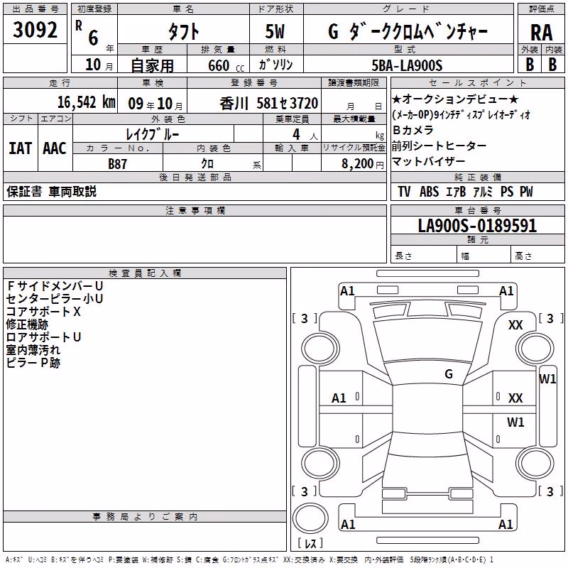 DAIHATSU TAFT