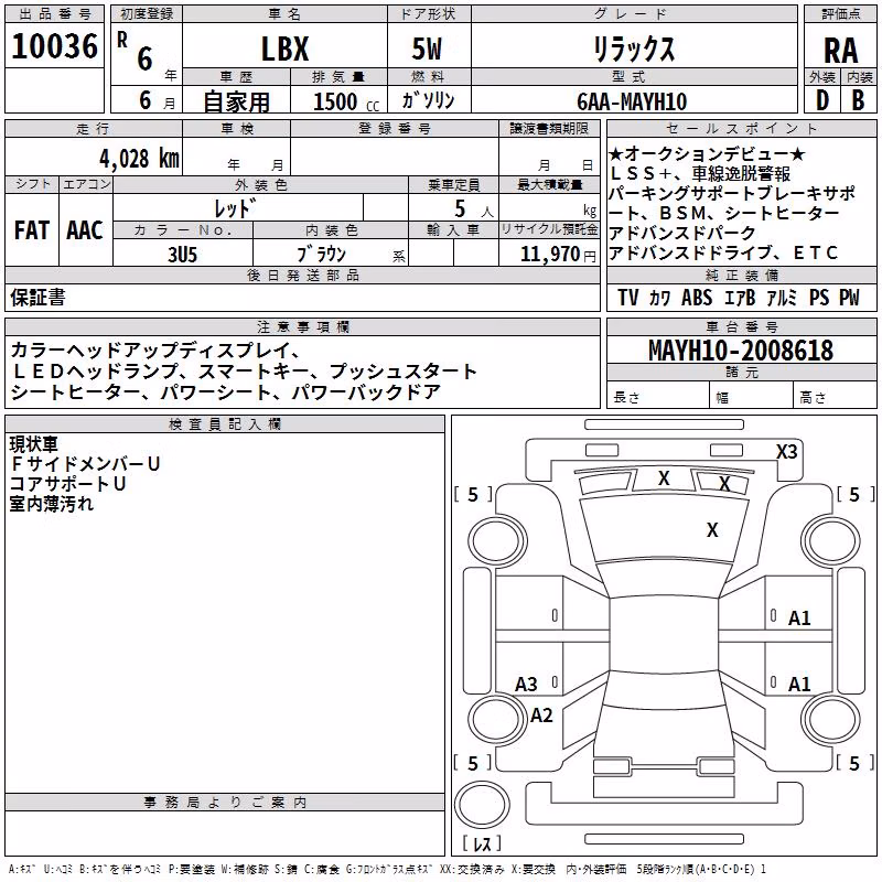 LEXUS LBX
