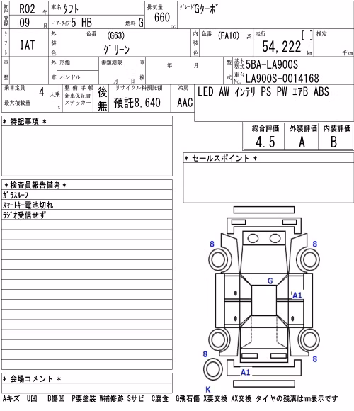 DAIHATSU TAFT