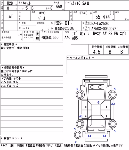 DAIHATSU CAST