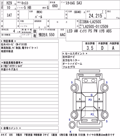 DAIHATSU CAST