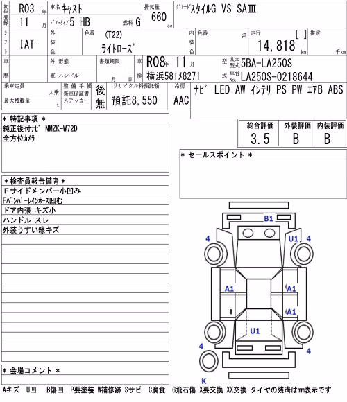 DAIHATSU CAST