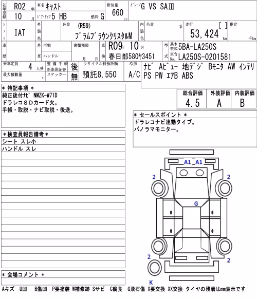 DAIHATSU CAST