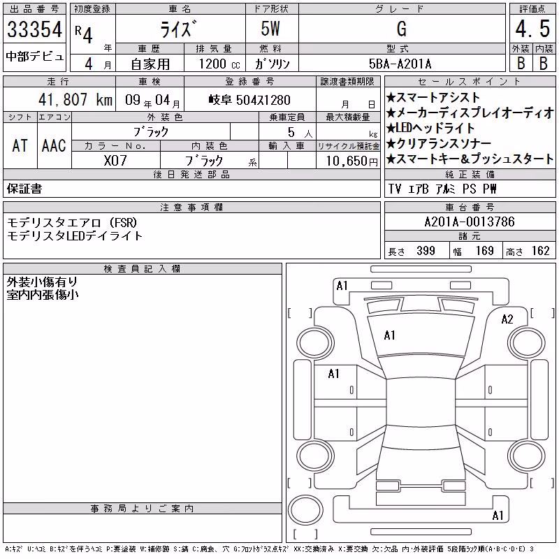 TOYOTA RAIZE