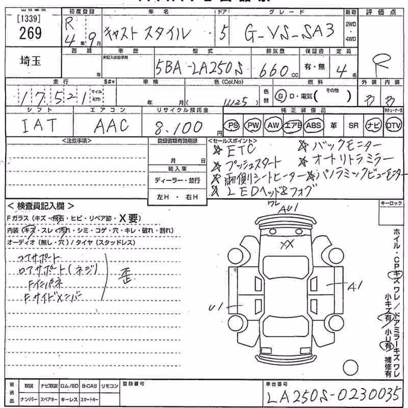 DAIHATSU CAST