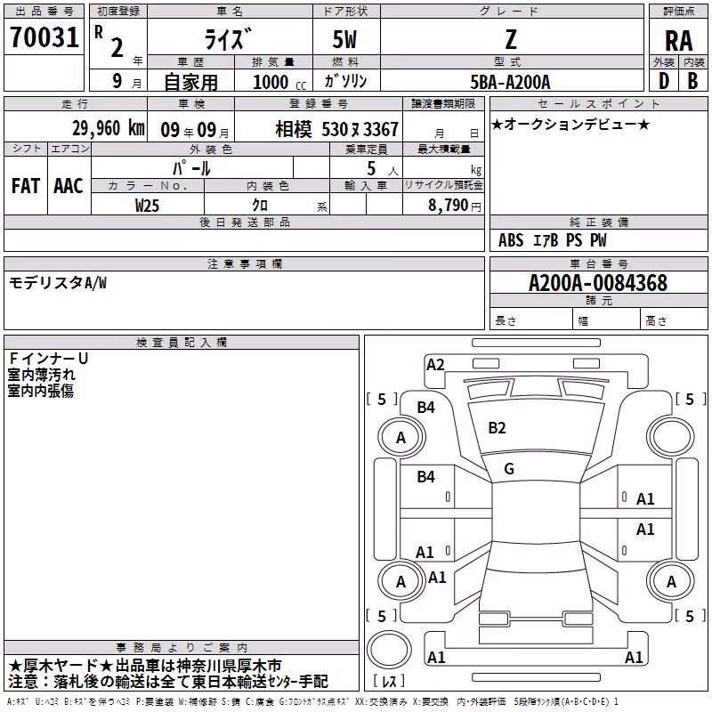 TOYOTA RAIZE