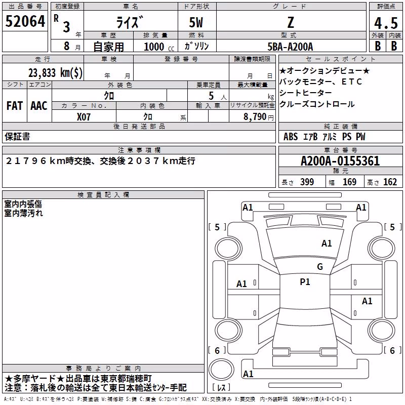 TOYOTA RAIZE
