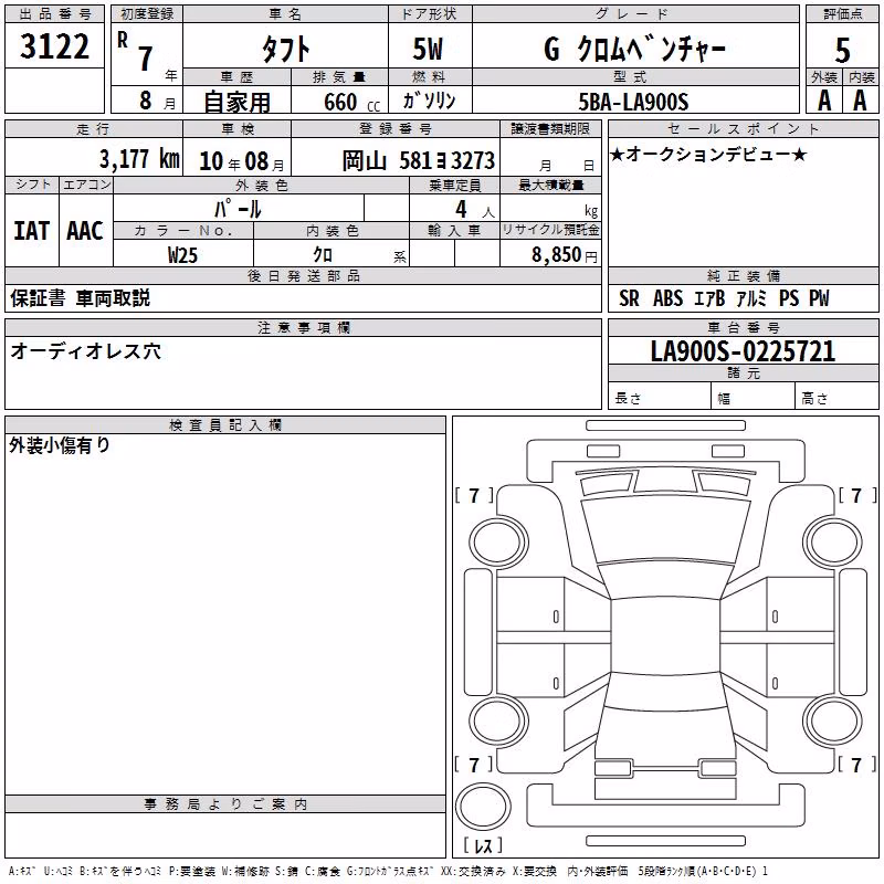 DAIHATSU TAFT