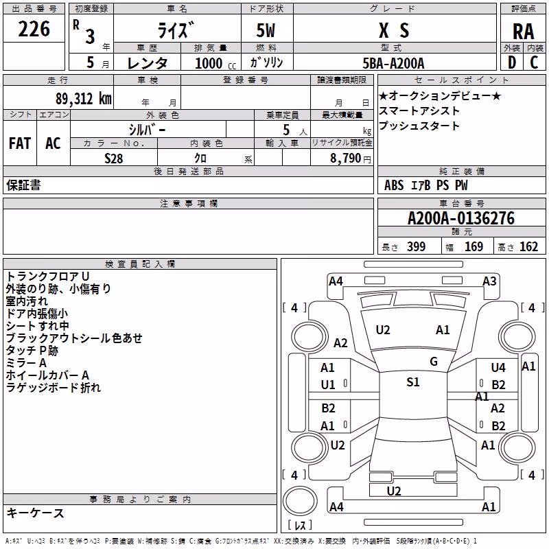TOYOTA RAIZE