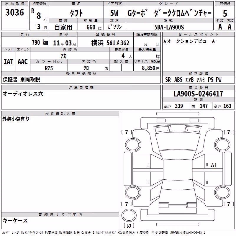 DAIHATSU TAFT