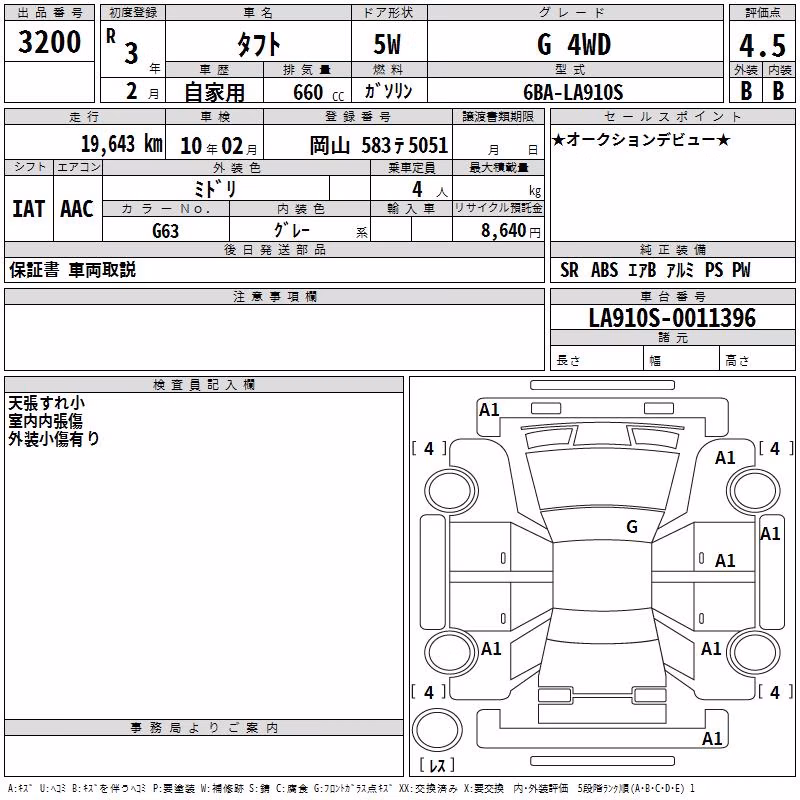 DAIHATSU TAFT