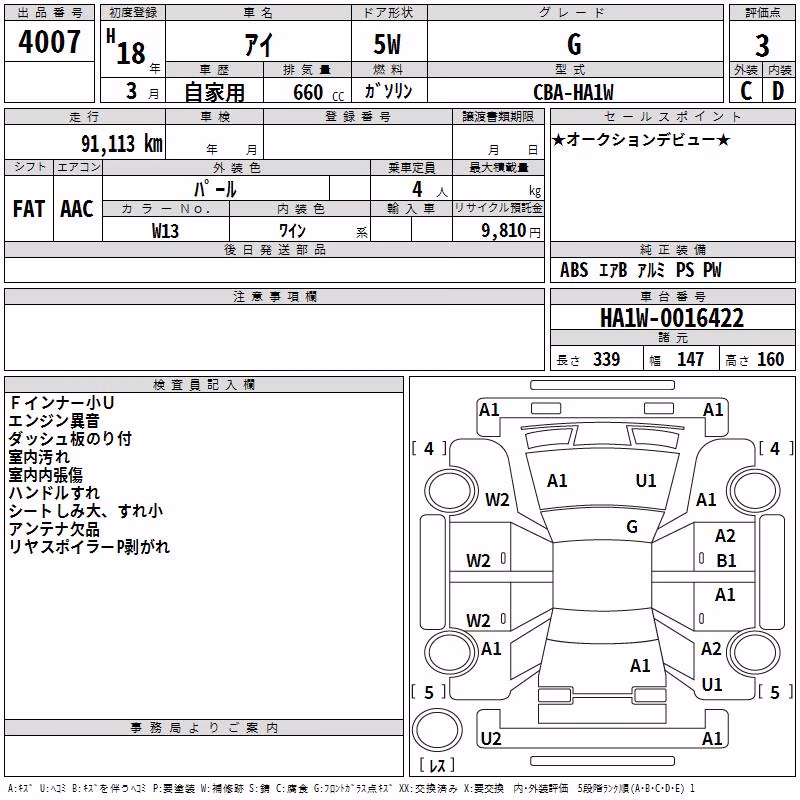 MITSUBISHI I
