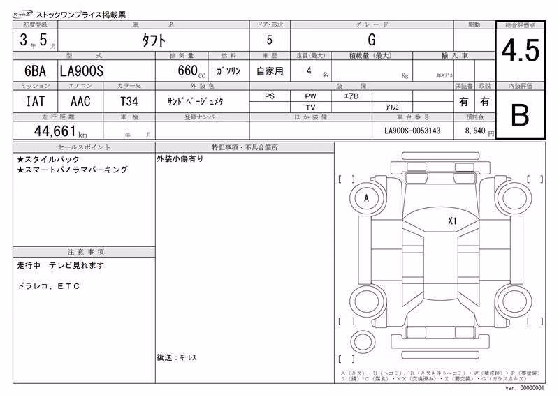 DAIHATSU TAFT