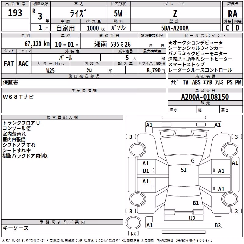 TOYOTA RAIZE