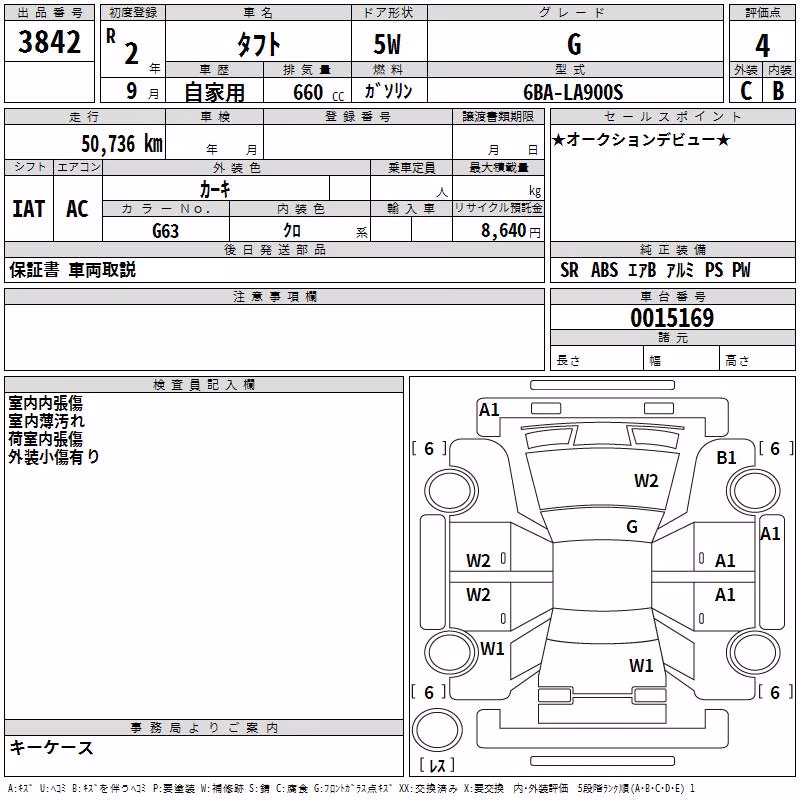 DAIHATSU TAFT