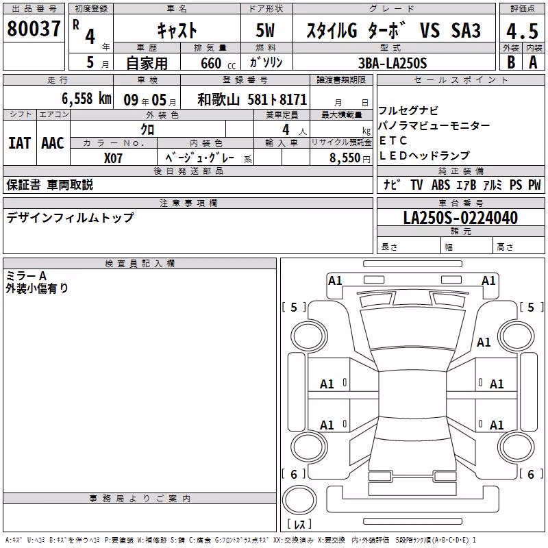 DAIHATSU CAST