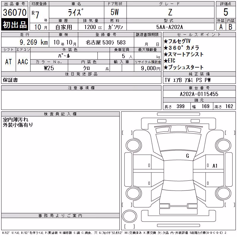 TOYOTA RAIZE