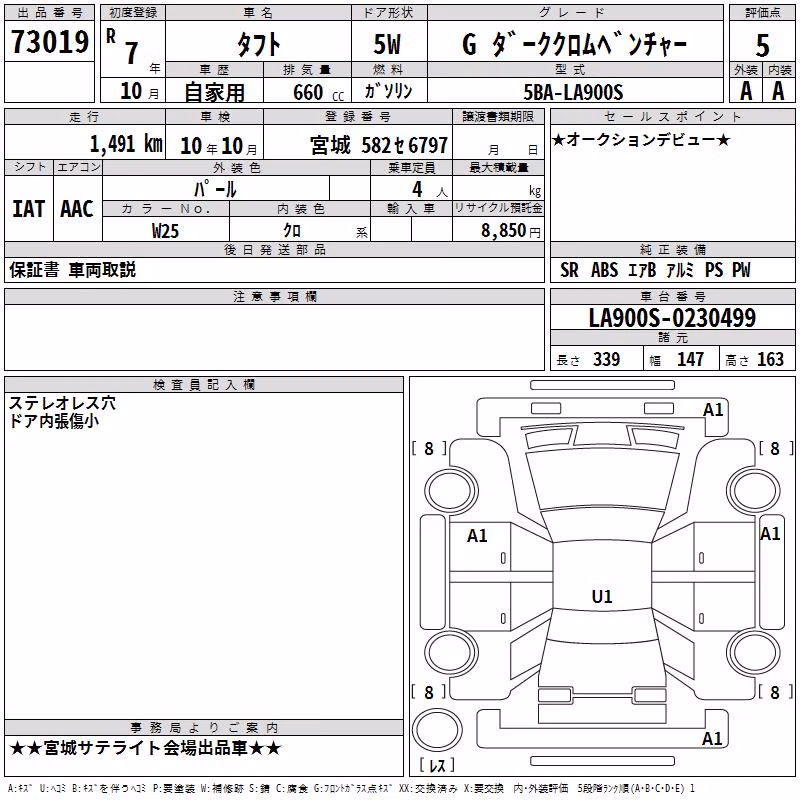 DAIHATSU TAFT