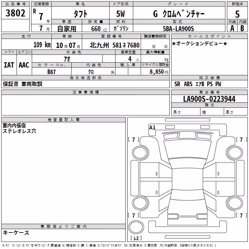 DAIHATSU TAFT