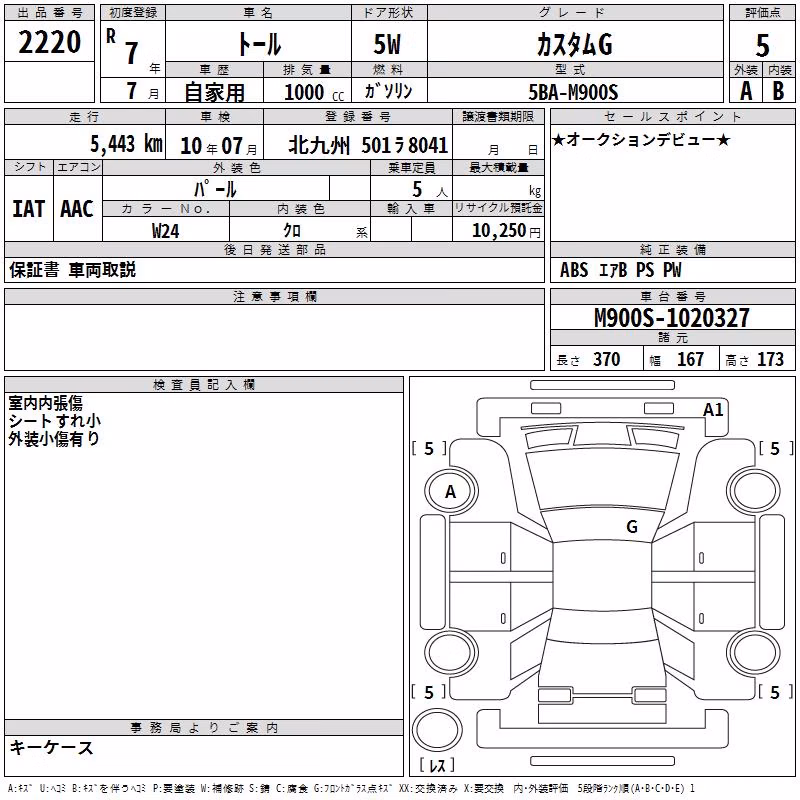 DAIHATSU THOR