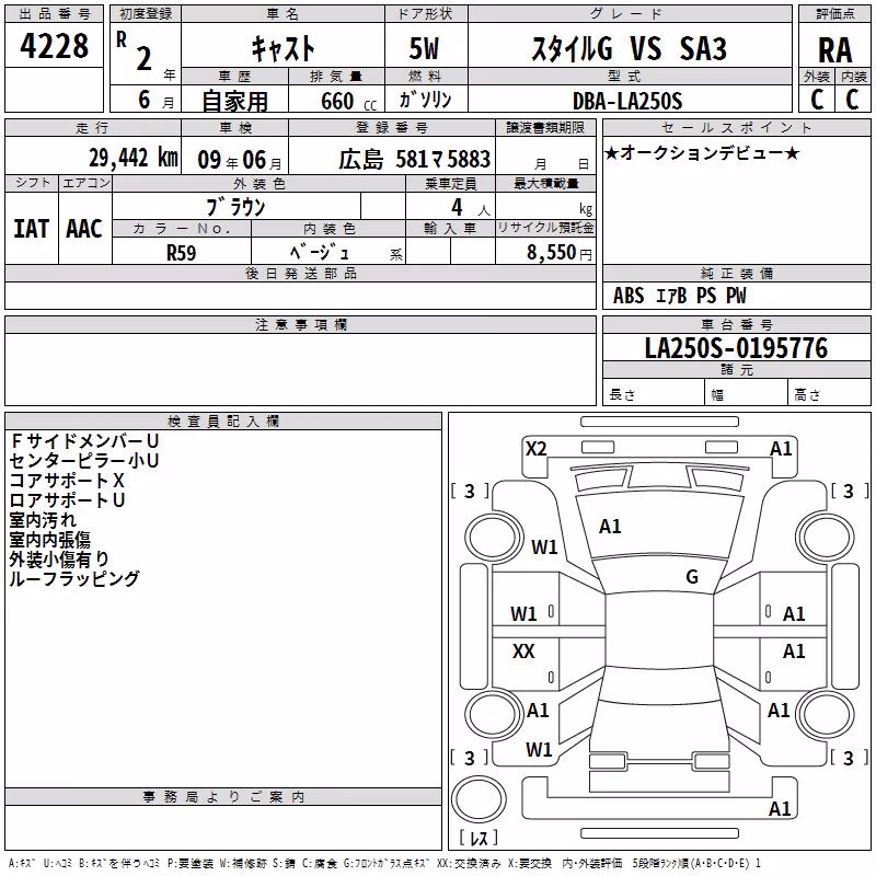 DAIHATSU CAST