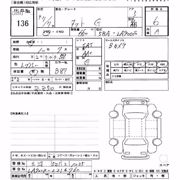 DAIHATSU TAFT