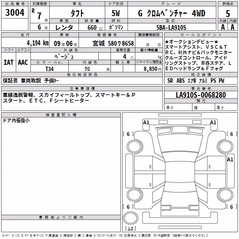 DAIHATSU TAFT