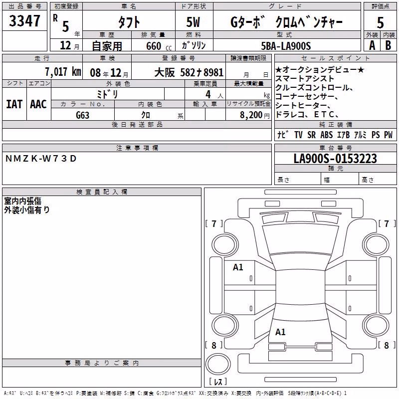 DAIHATSU TAFT