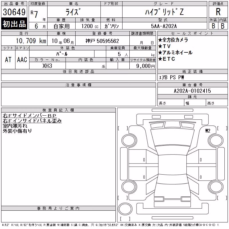 TOYOTA RAIZE
