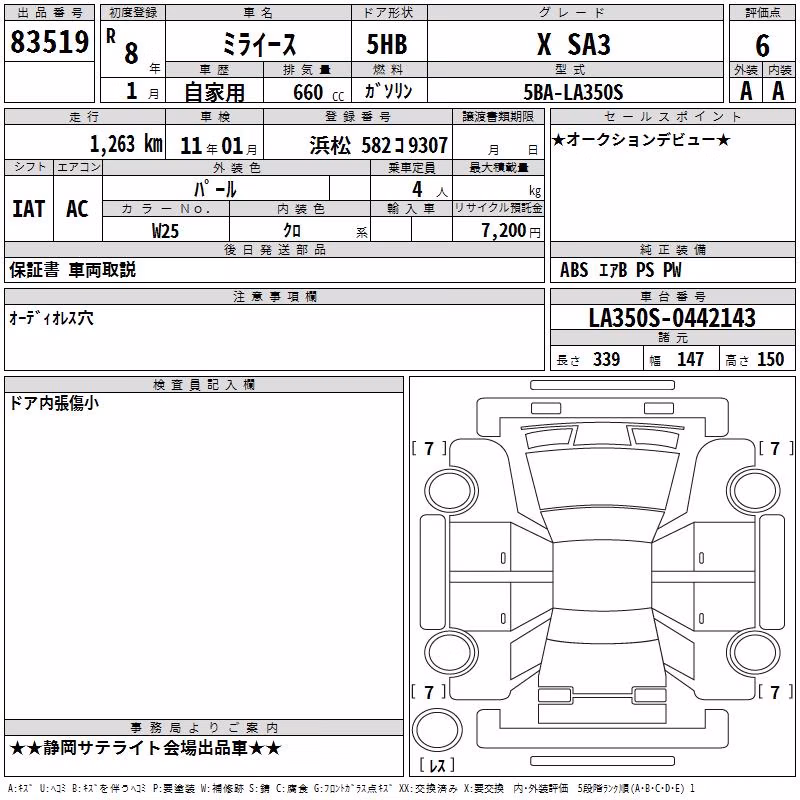 DAIHATSU MIRA E:S