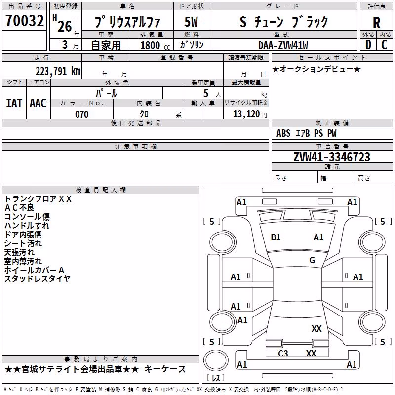 TOYOTA PRIUS ALPHA