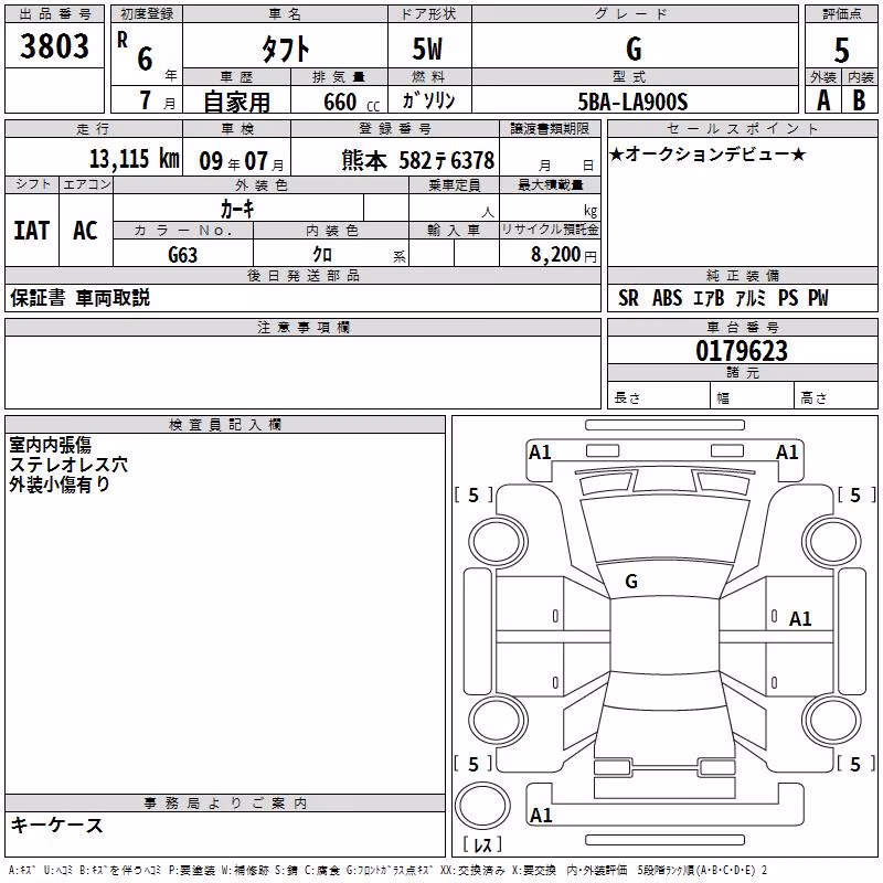 DAIHATSU TAFT