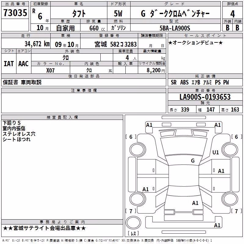 DAIHATSU TAFT