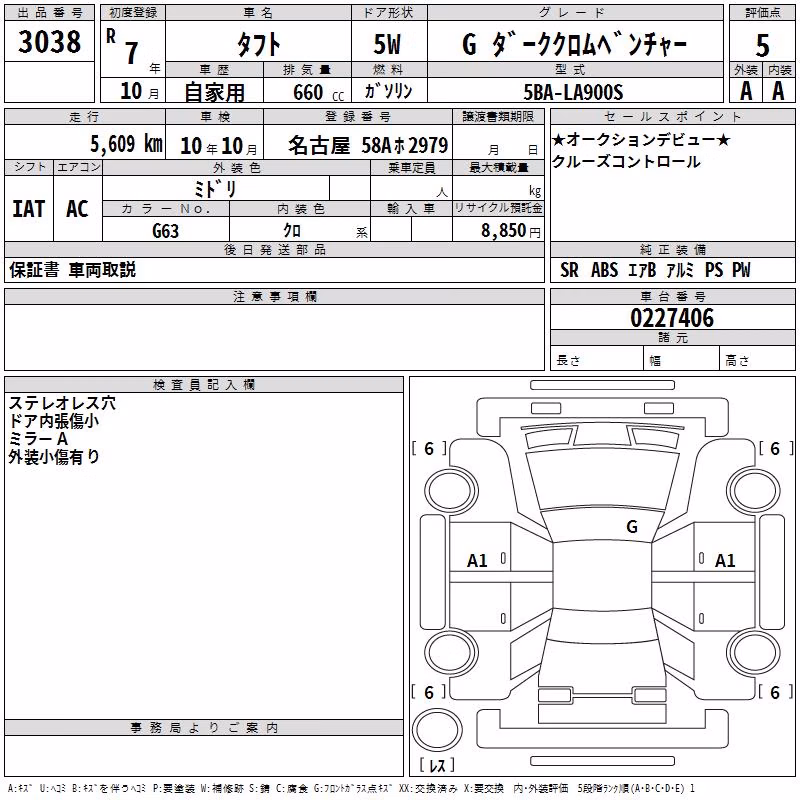 DAIHATSU TAFT