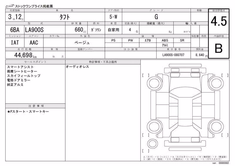 DAIHATSU TAFT