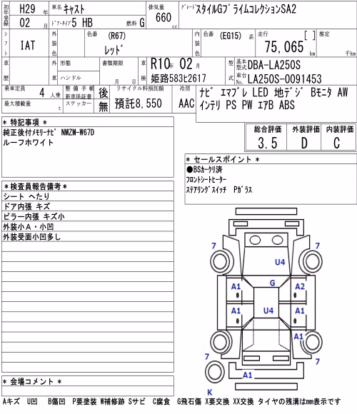 DAIHATSU CAST
