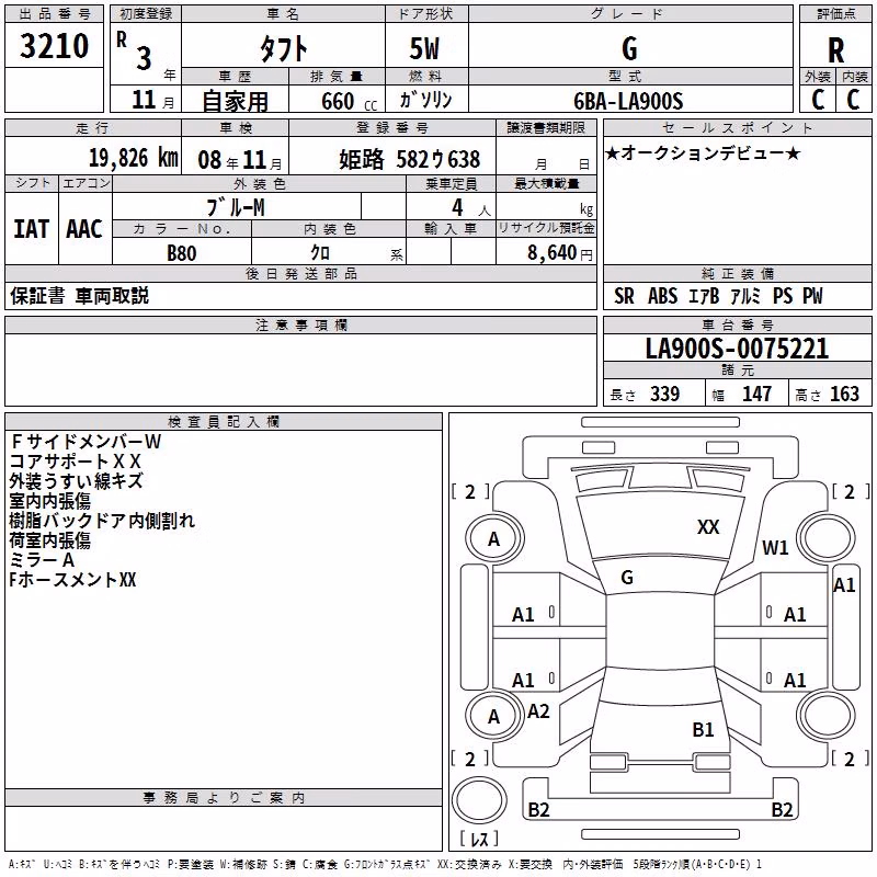 DAIHATSU TAFT