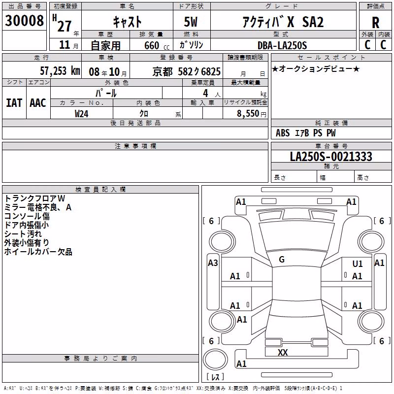 DAIHATSU CAST