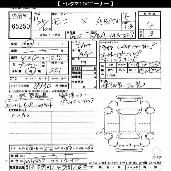 NISSAN MOCO